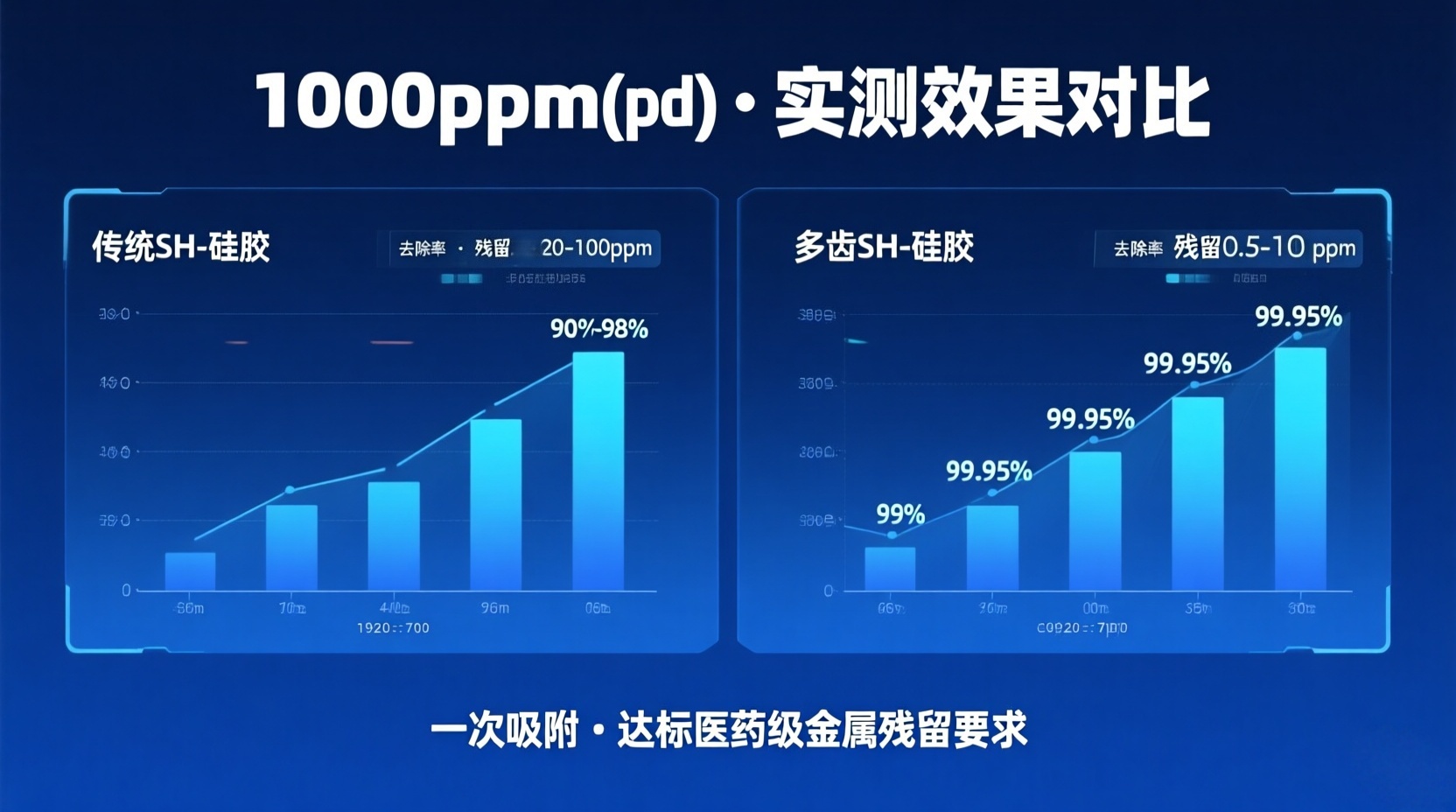 广告标题